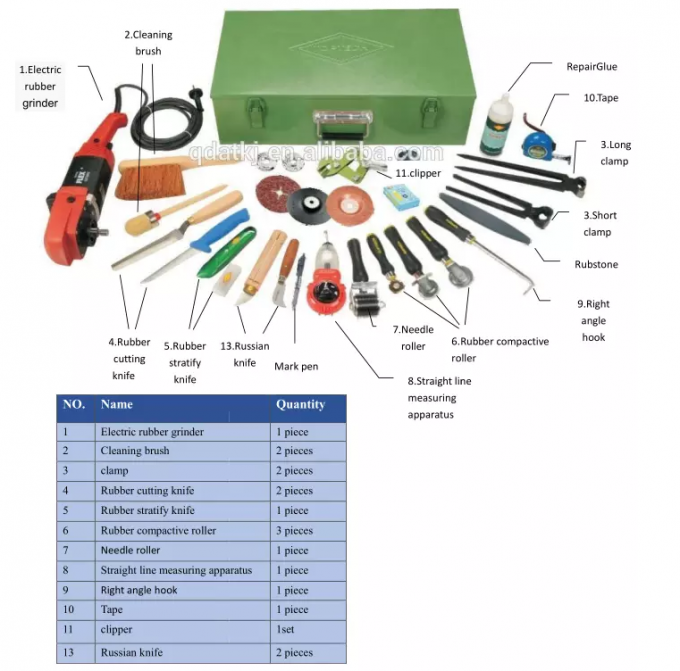 conveyor belt repair tool kit for splice joint PVC AND PU CONVEYOR BELT