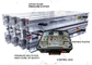 PLC Control Conveyor Belt Vulcanising Machine Conveyor Belt Jointing Machine SGS